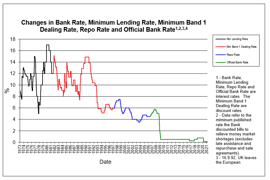 bank of england base rate - photo #26