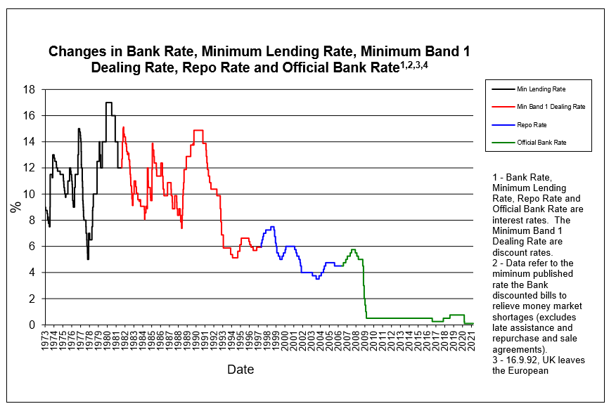 Mortgage rates