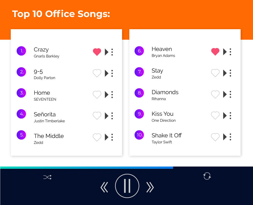top 10 office songs